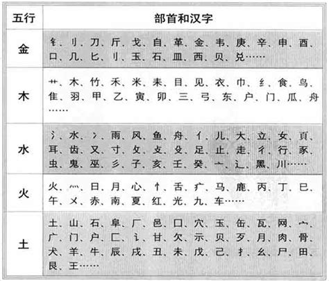 泳字五行|【泳】字简体/繁体/康熙字典【笔画】【五行】【释义】对照表